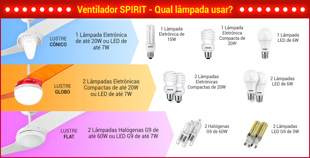 Ventilador de teto Spirit - Blog Myspirit - tipos de lâmpadas para ventilador de teto Spirit - ventilador de teto com lustre