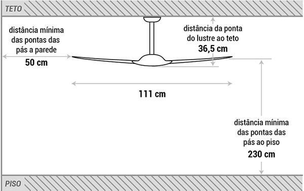 ventilador de teto Spirit - Blog Myspirit - diagrama de instalação do ventilador de teto Spirit - manual do ventilador de teto